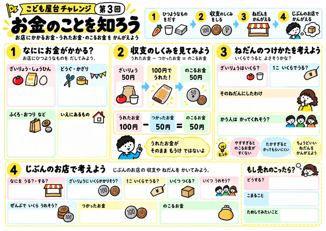10月11日 第3回『お金のことを知ろう』配布プリント